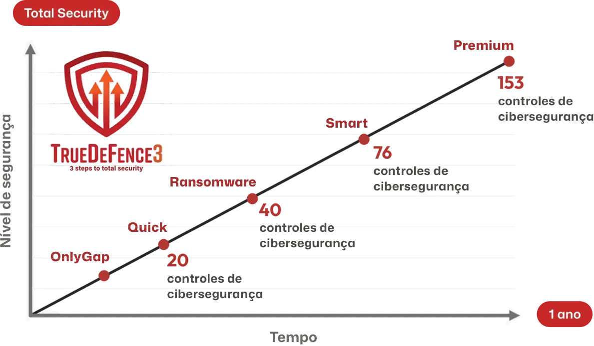 chart-security.webp